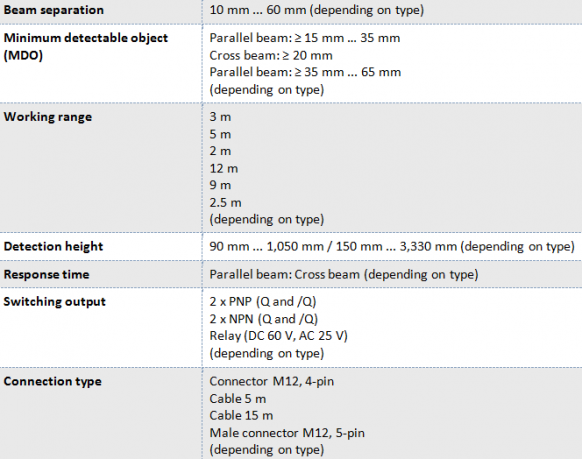 ELG Technical Data